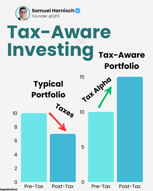 Most Portfolios Create Taxes. The Best Ones Reduce Them.