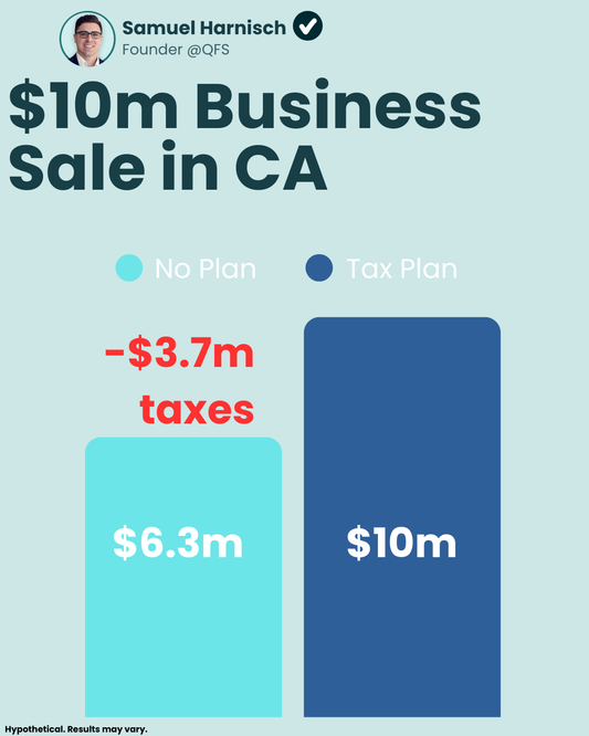 How Tax-Aware Investment Planning Increases Liquidity