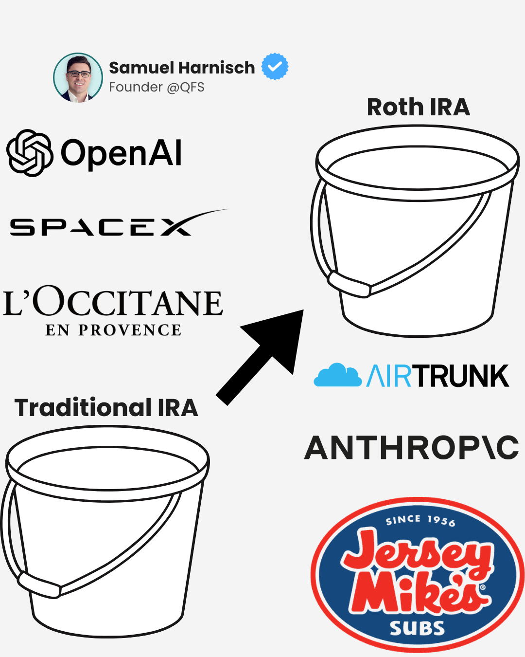 How to Put Private Equity Inside a Roth IRA