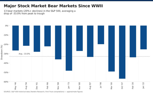 How to Prepare for the Next Market Crash (So You Can Buy When Others Panic)