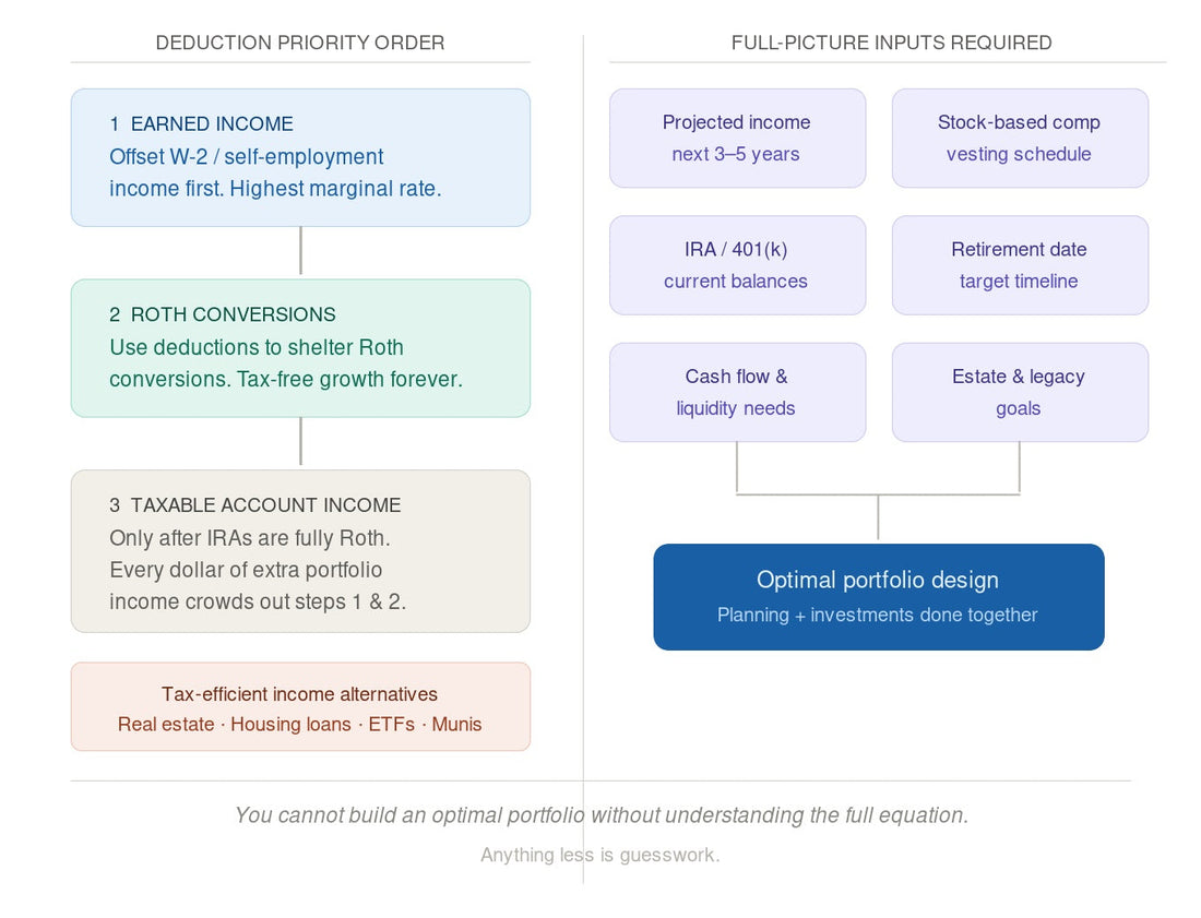Why “Tax‑Aware” Investing Fails Without Real Financial Planning