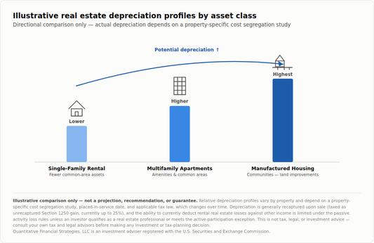 Why Real Estate Professionals Are Some of My Favorite Clients