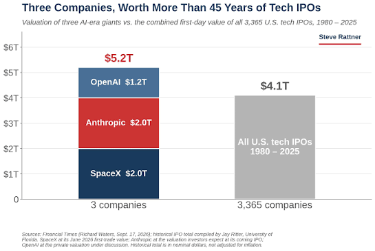 Why Private Equity Matters More Than Ever