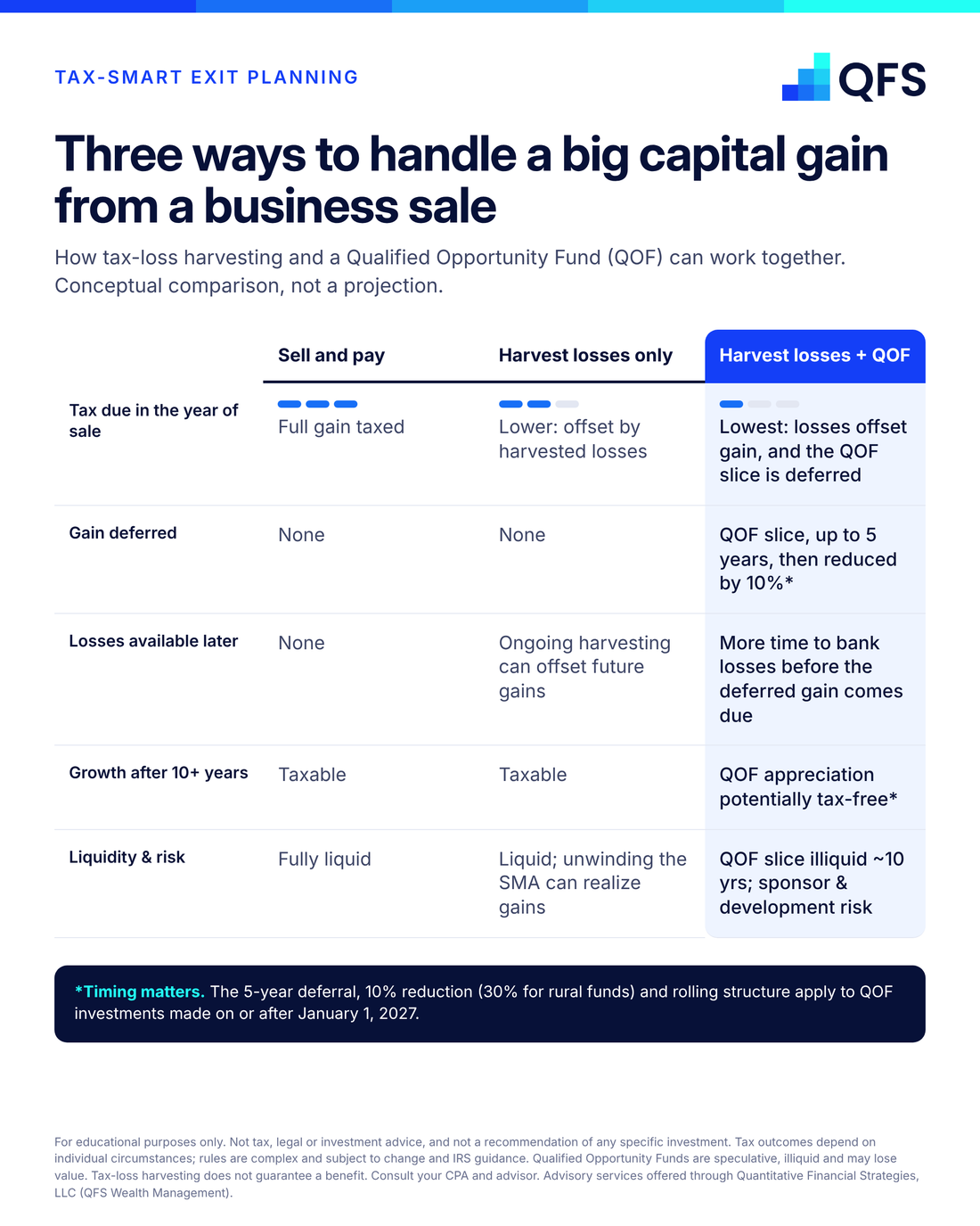 A Smarter Way to Invest After Selling Your Business