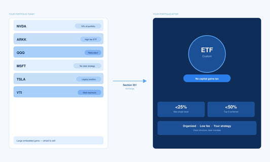 The 1031 Exchange of Stock Portfolios You’ve Probably Never Heard Of