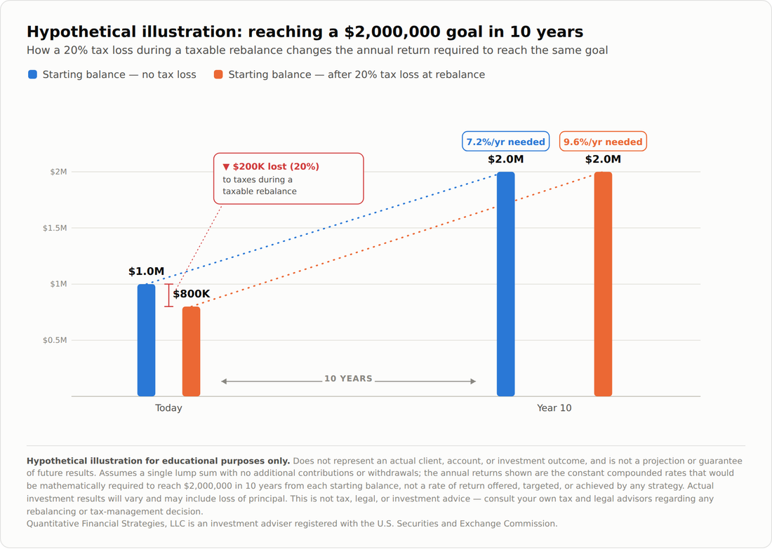 The Biggest Investing Mistake Nobody Talks About