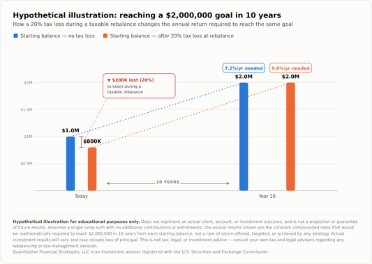 The Biggest Investing Mistake Nobody Talks About