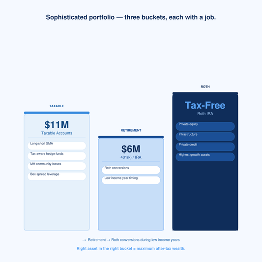 The $17 Million Portfolio Upgrade